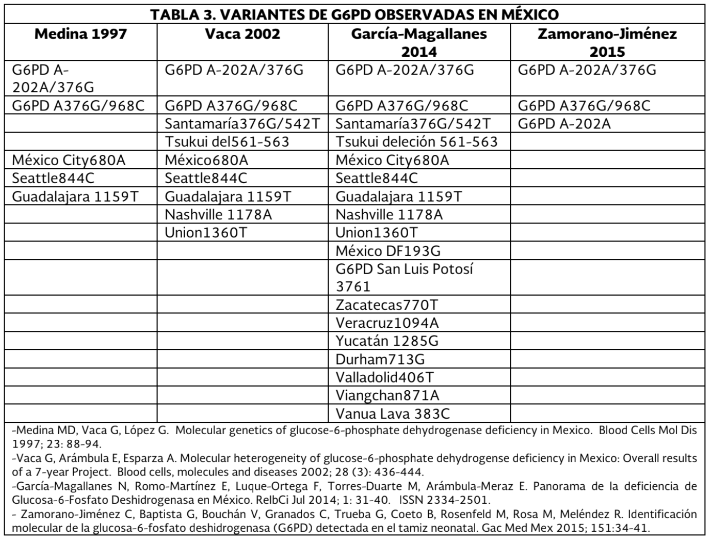 2. Epidemiología y etiología 4 - GPC-IMSS-247